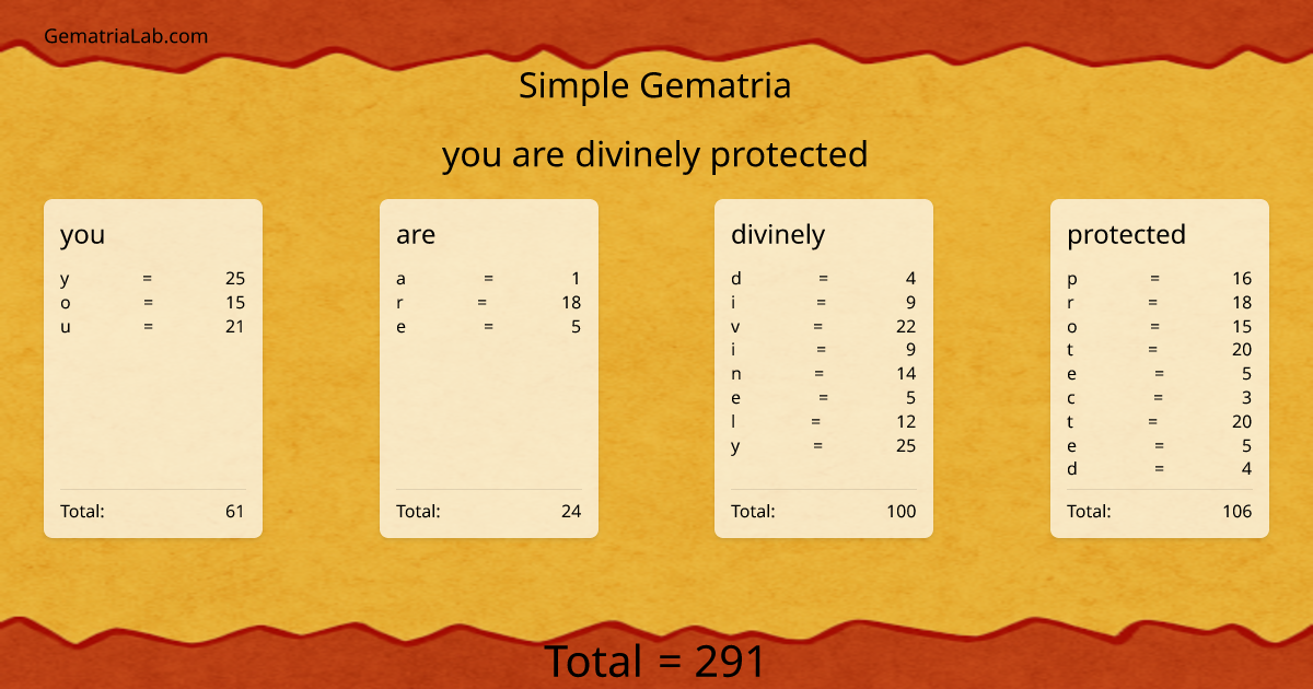 you are divinely protected in simple Gematria